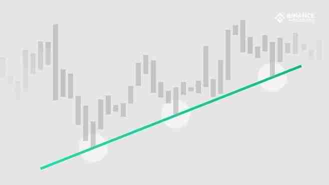 币圈新手入门：什么是趋势线？如何使用趋势线？